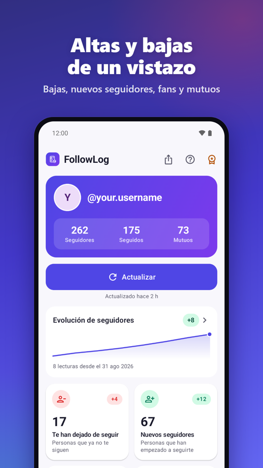 Inicio con altas y bajas